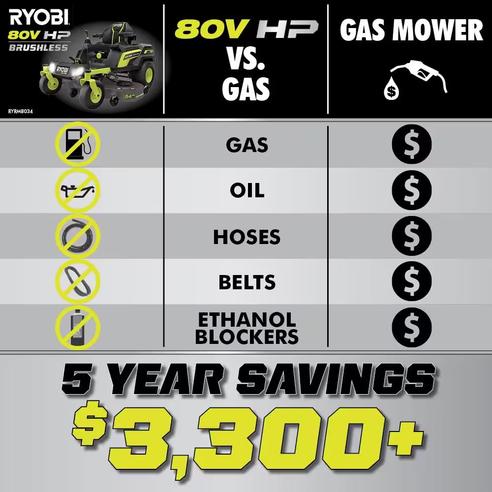RYOBI 80V HP Brushless 54-Inch Battery Electric Cordless Zero Turn Riding Mower with (3) 80V and (4) 40V Batteries and Charger