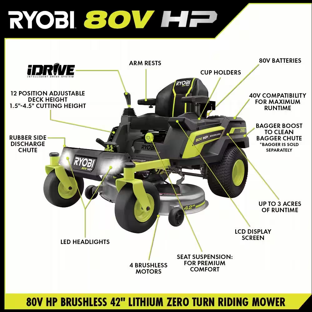 RYOBI 80V HP Brushless 42-Inch Battery Electric Cordless Zero Turn Riding Mower with (2) 80V and (2) 40V Batteries and Charger